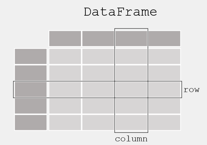 dataframe